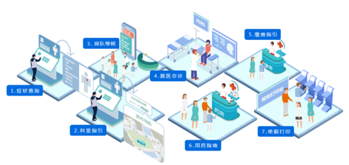 智慧医院院内导航服务 科技赋能医疗，提升就医体验