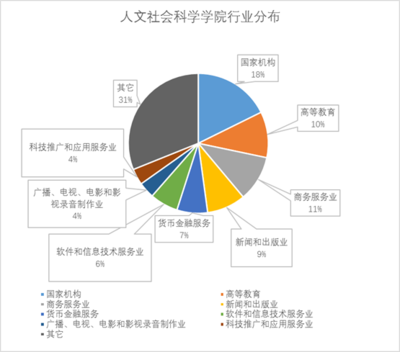 北大深研院校友去向揭秘 物联网技术服务领域成为热门选择