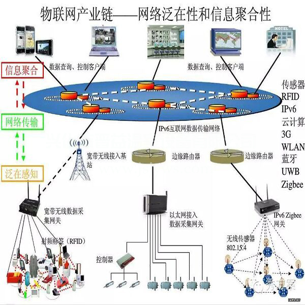 晋益温室 农业物联网建设打造智慧农业新标杆